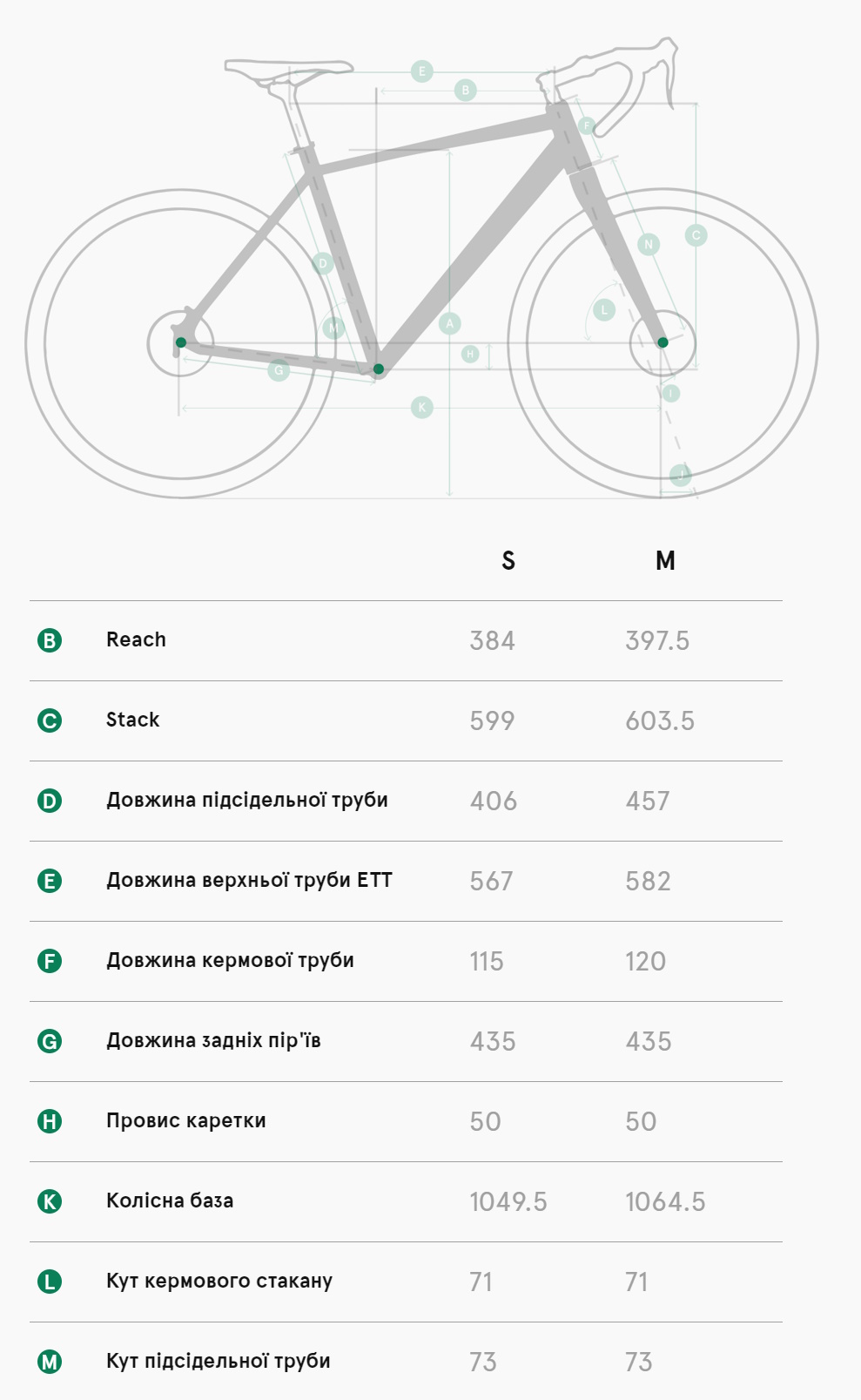 Геометрия велосипеда